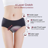 4 layers, Leak Proof, Highly Absorbency contrast piping Period Panty