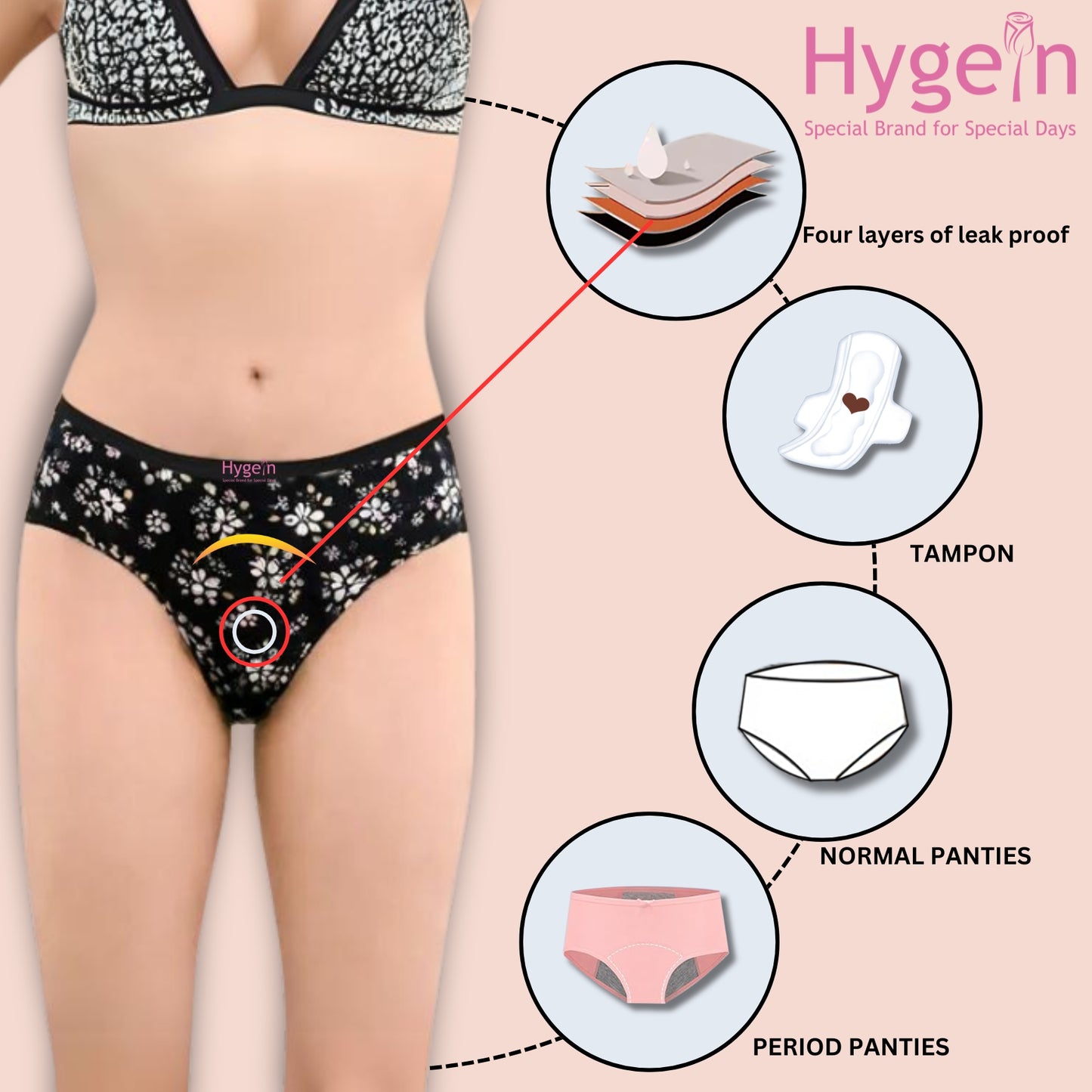 Printed Hygein Flow Free, Leak Proof, Secure fit