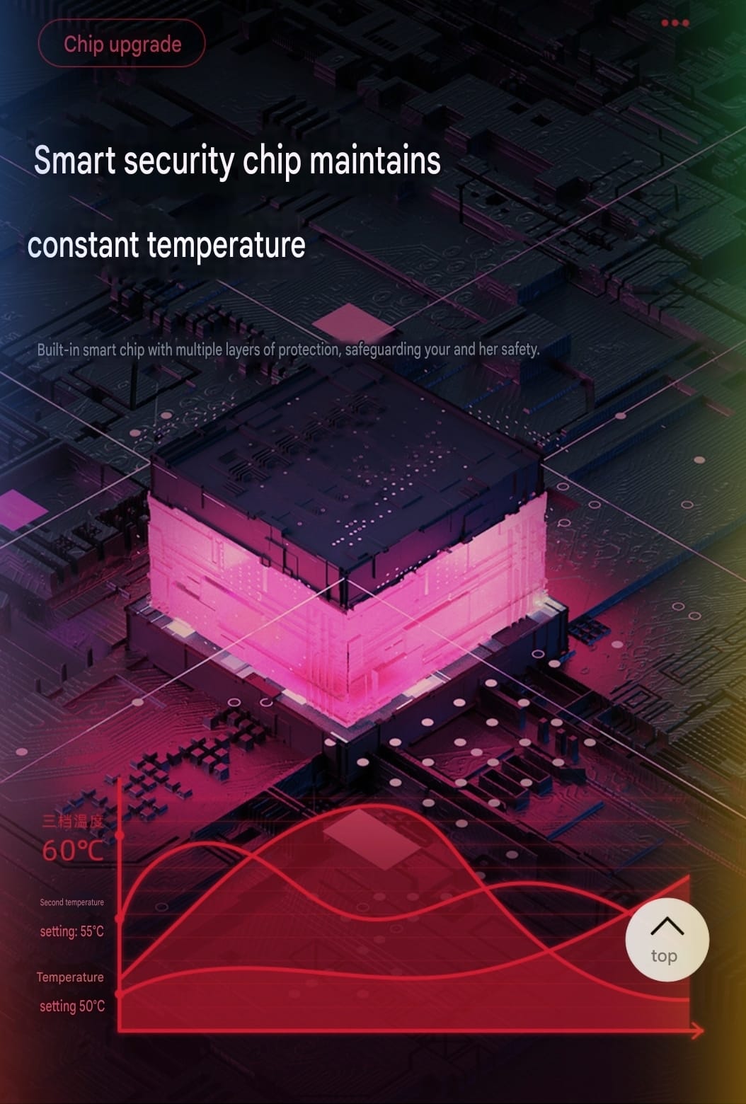 Menstrual Period Heating Pad for Cramps Massage