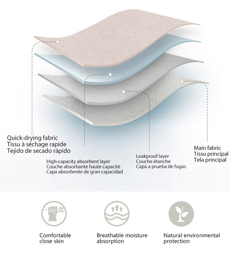 4 layers, Leak Proof, Highly Absorbency contrast piping Period Panty