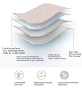4 layers, Leak Proof, Highly Absorbency contrast piping Period Panty